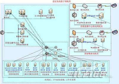 國家金宏工程 夯實基礎 調控經濟