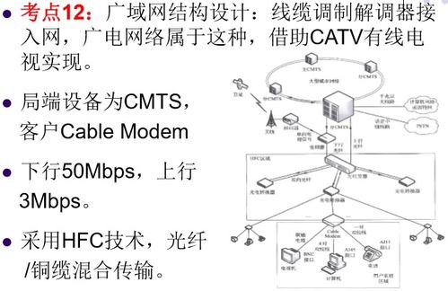 網絡規劃與設計基礎