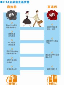 云管家酒店管理系統(tǒng)加盟詳解與酒店管理系統(tǒng)建設(shè)全攻略